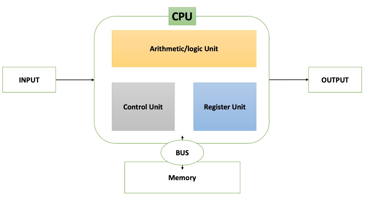 Object-oriented Information Systems